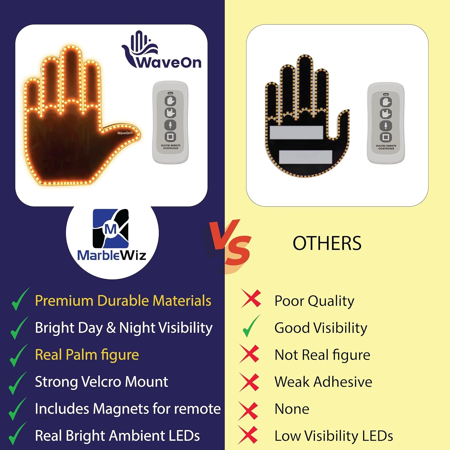 Waveon Pro Glohand for Car, 3 Hand Gestures LED Display with Remote